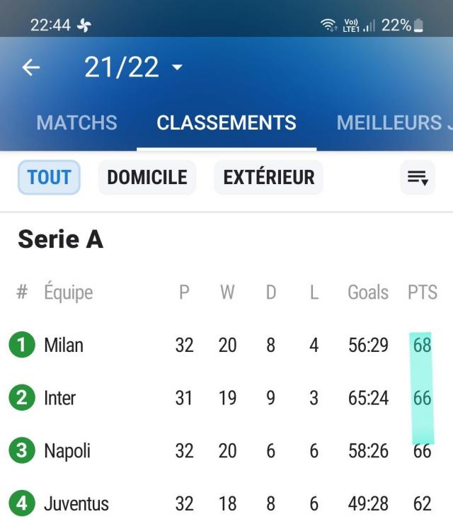 Screenshot_20220410-224455_SofaScore.jpg