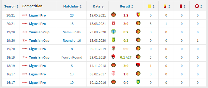 [Ligue 1 - Playoffs J2] EST 1 - 0 USM