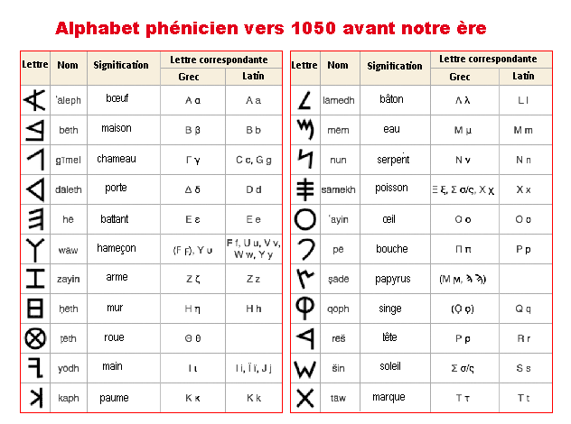 Alphabet-phenicien_01.png